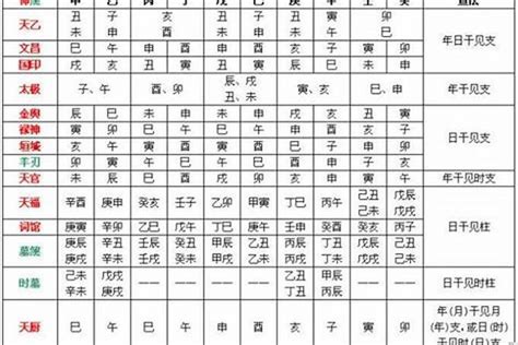 八字貴人|八字贵人查询表,十大贵人查询,免费生辰八字查贵人